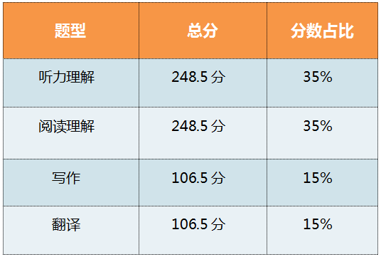 最新四级听力，挑战与应对攻略