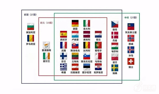 最新申根国家名单公布，影响分析概览