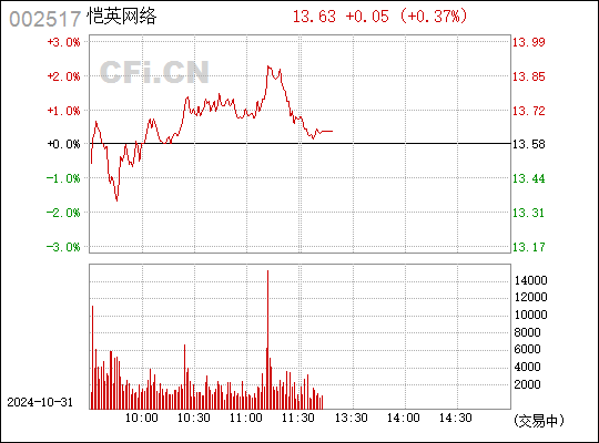 恺英网络战略新动向及未来发展规划公告揭秘