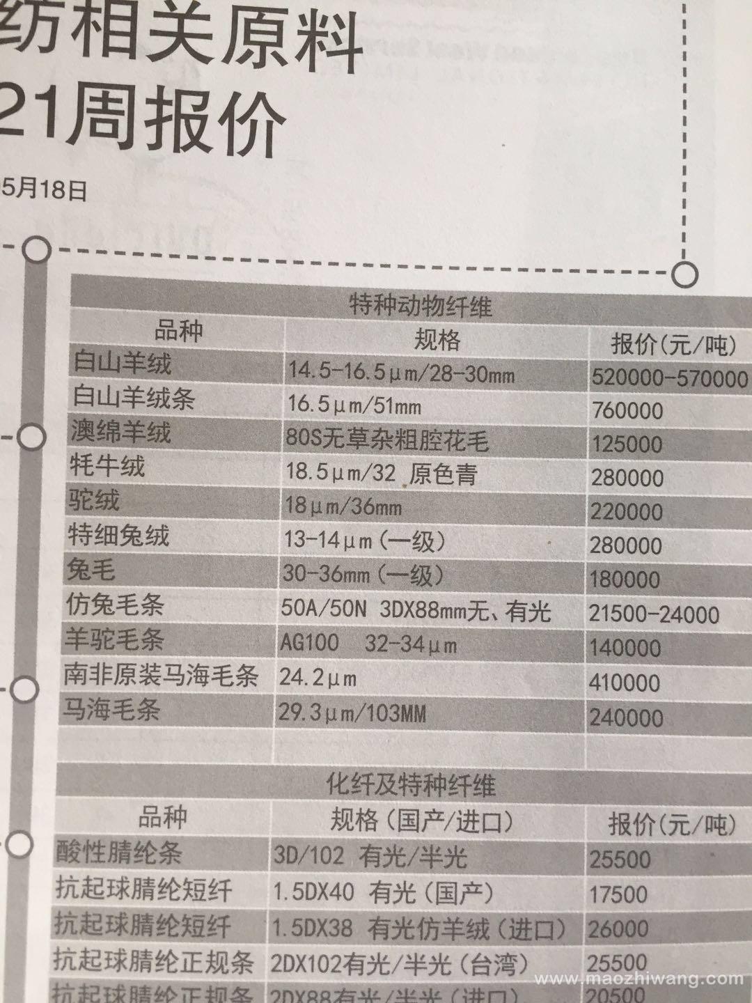 山羊绒最新价格动态，市场走势、影响因素与未来趋势深度解析