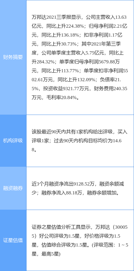 万邦达引领行业变革，开启崭新篇章，最新公告揭秘未来趋势