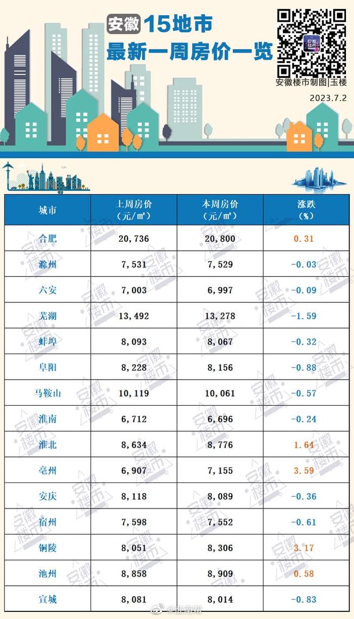 淮南房价最新动态，市场走势分析与购房指南