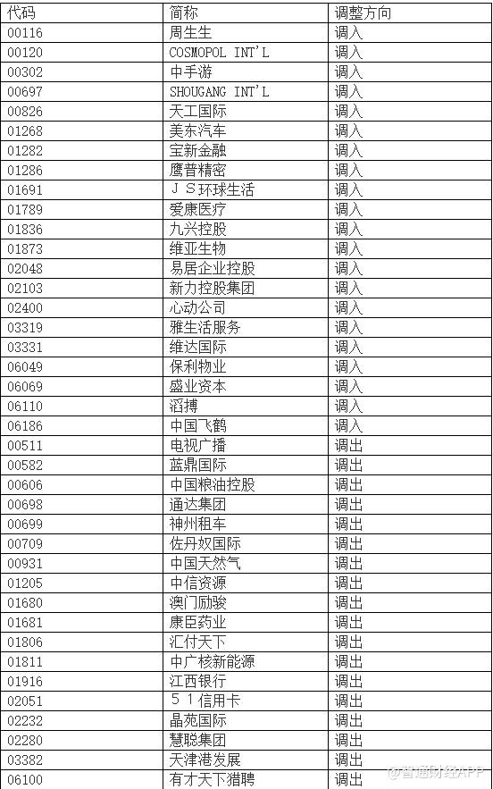 港股通股票名单最新深度解读与分析