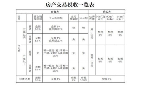 房子过户最新政策深度解析