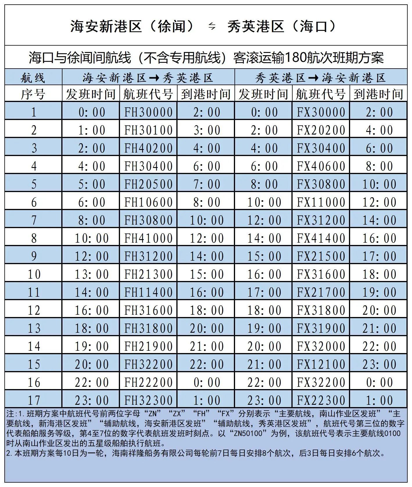 海口南港最新时刻表全面解析