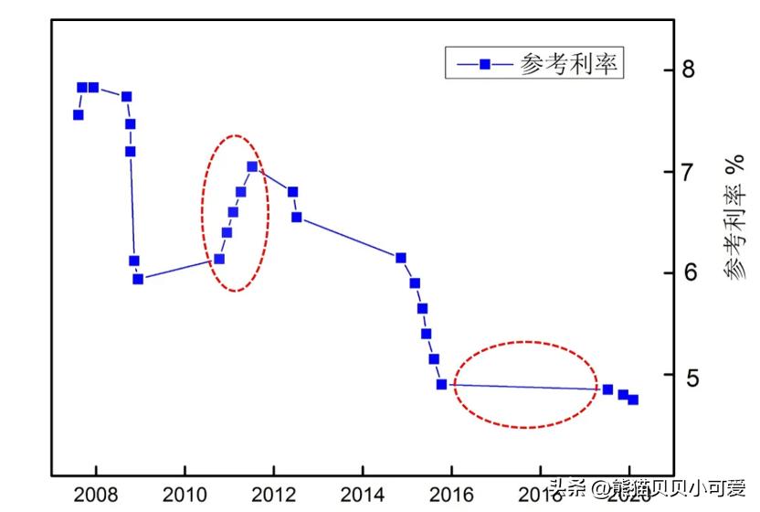 银行存款利率最新动态（2019），影响分析与趋势预测