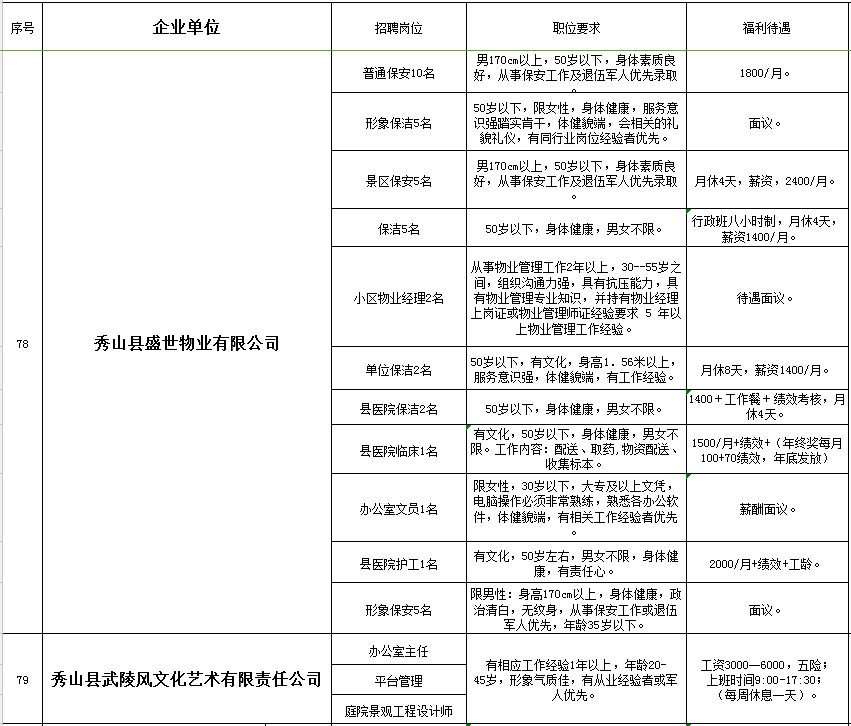 秀山之窗最新招聘动态，探寻职业发展理想选择之地