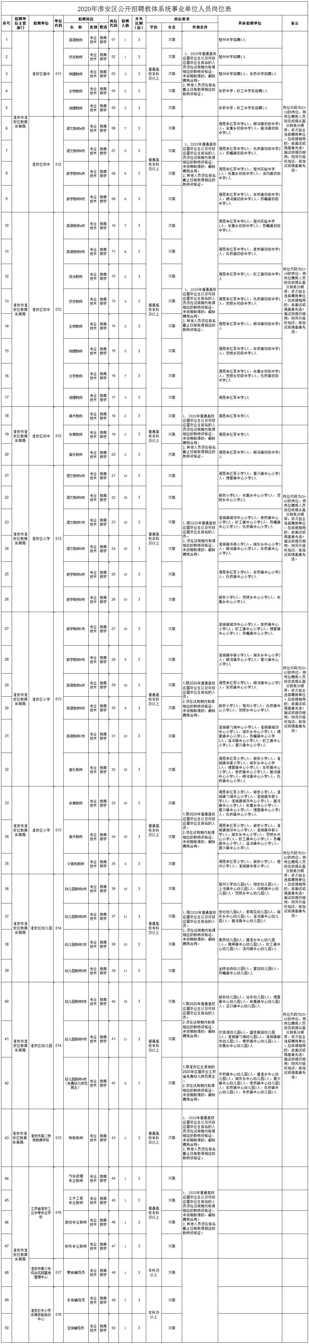 淮安工作网最新招聘动态，职场黄金机会来袭