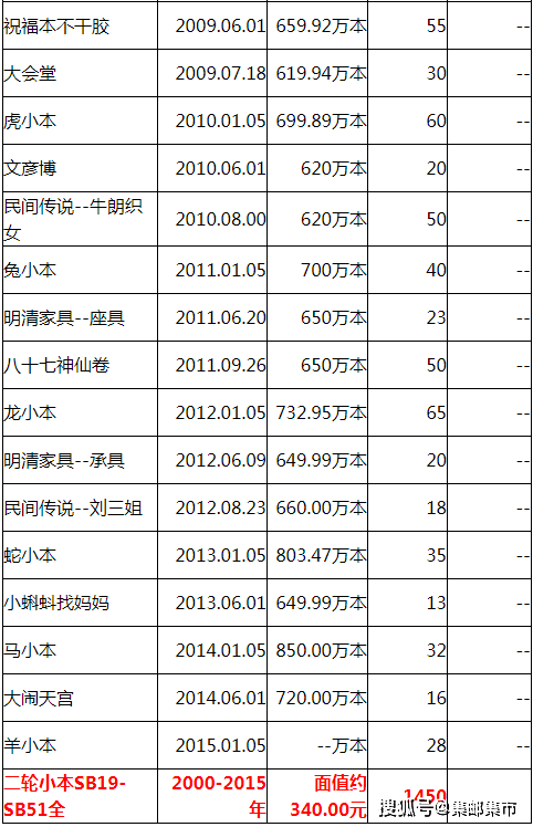 小本票最新价格表，揭示收藏价值之巅