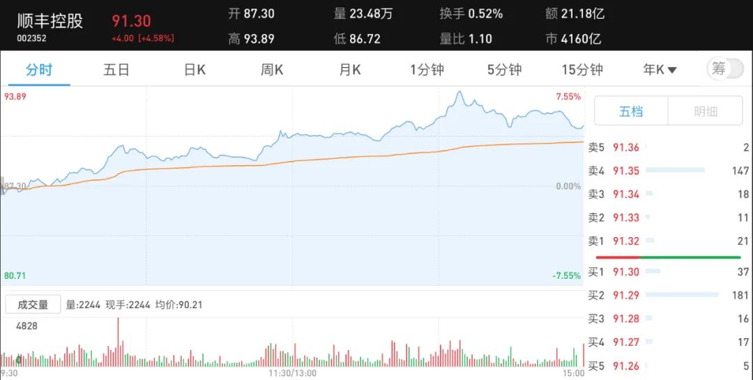 顺丰股市最新消息全面解读