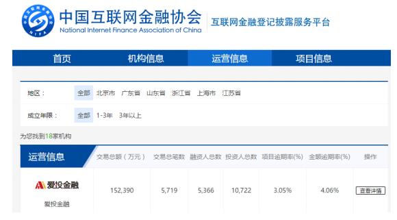 爱投金融引领金融科技浪潮，重塑行业格局的最新动态