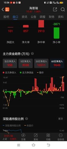 海普瑞股票最新消息全面解析