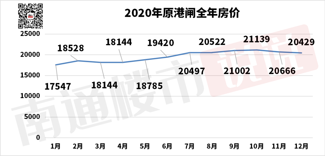 大板市场 第324页