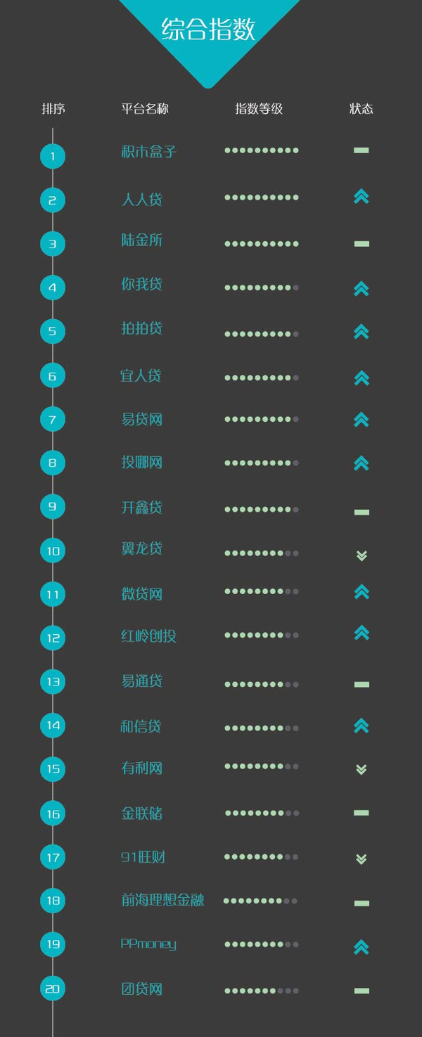 网贷平台P2P最新排名与深度分析