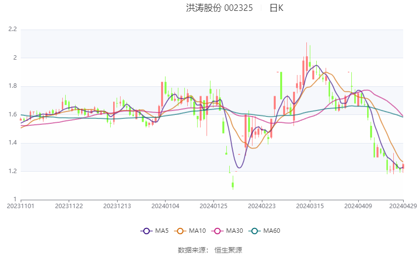 洪涛股份创新引领，稳步前行最新动态