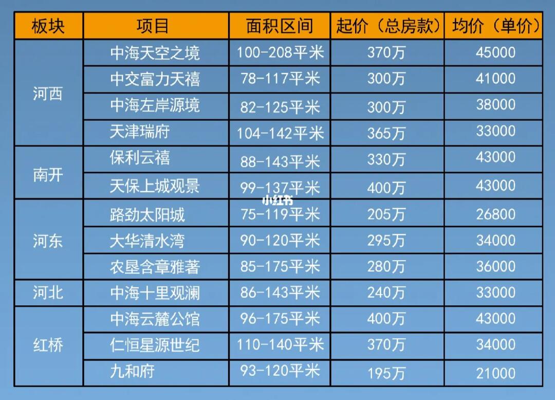 天津最新房价动态解析