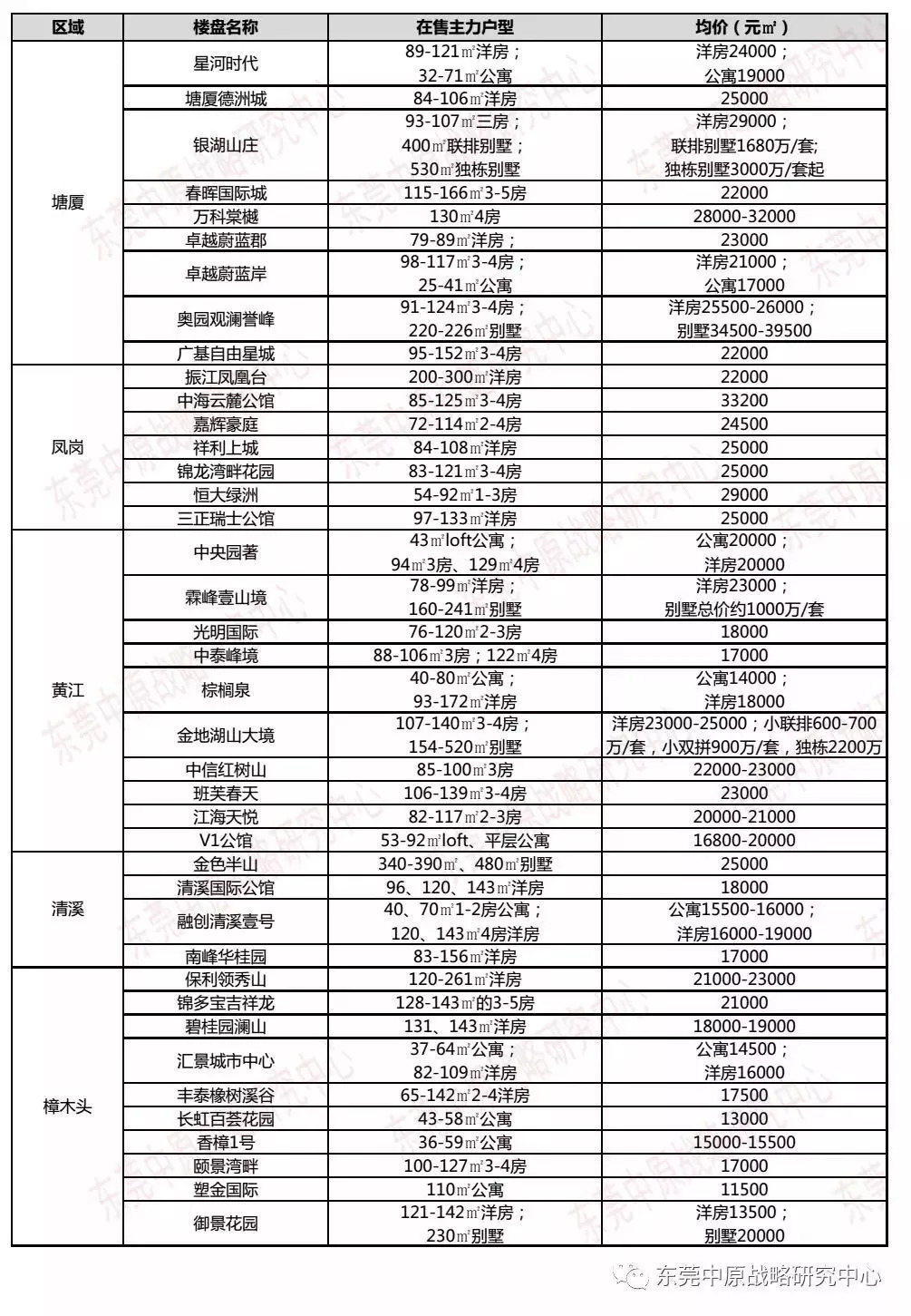 石龙最新房价动态及市场趋势分析，购房指南与走势预测