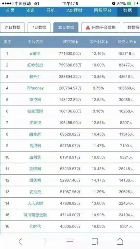 理财平台最新排名及影响力深度探讨