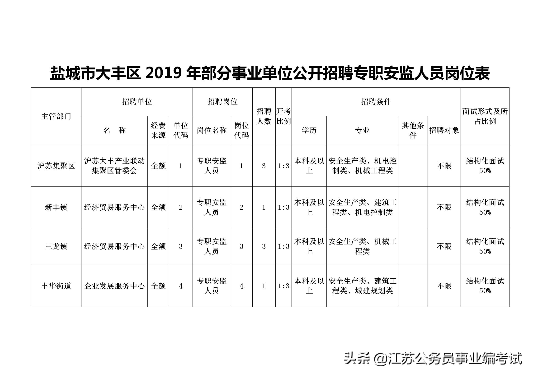 大丰最新招工信息概览