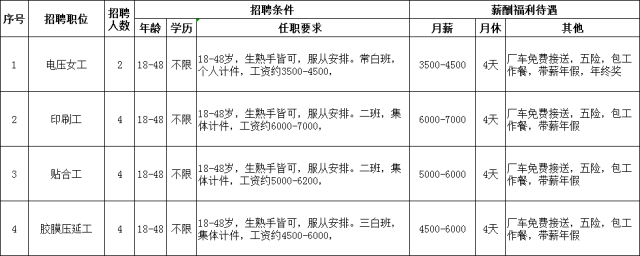 高塍最新招聘动态，引领未来职业发展，机遇之门已开启