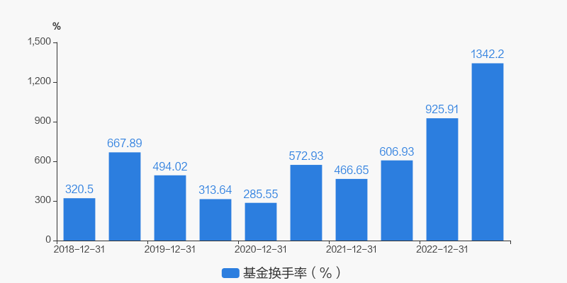 鑫满溢足最新净值深度解读及前景展望