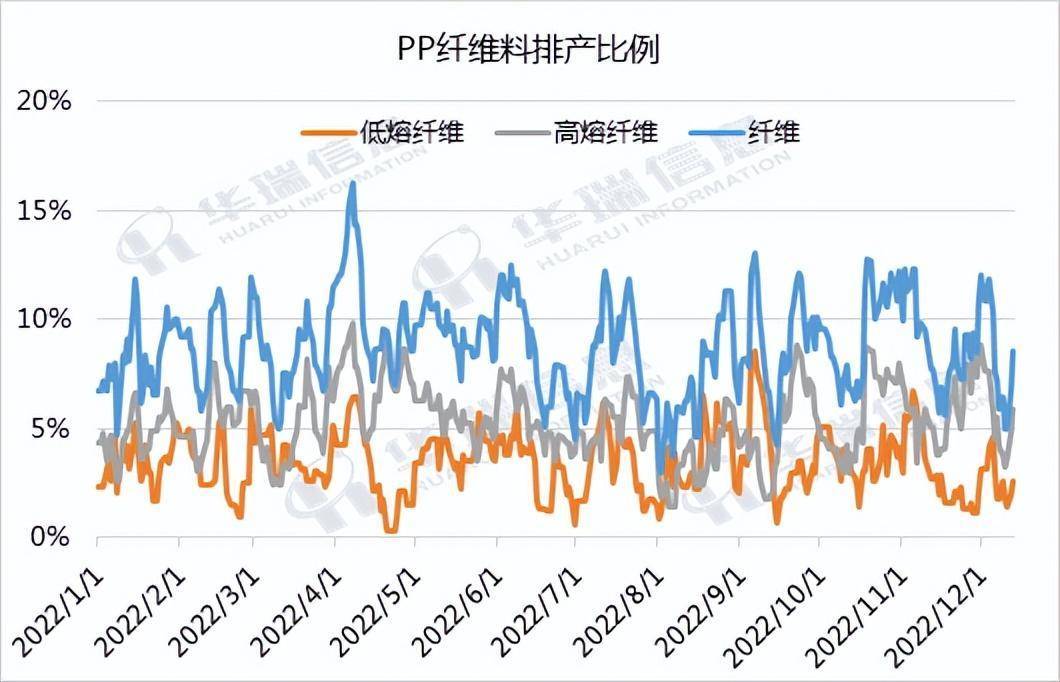 PE原料最新价格动态解析报告