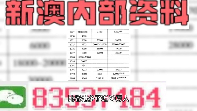 2024澳门天天开好彩精准24码,只考虑了历史数据中的高频号码