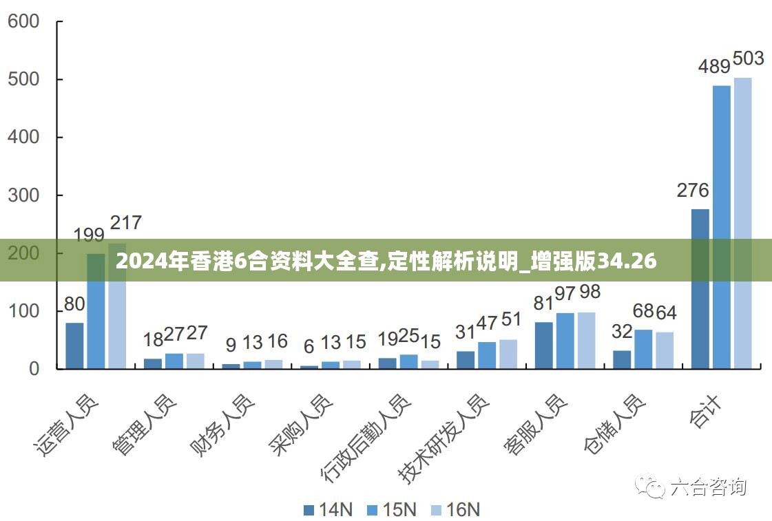 2024年香港内部资料最准,综合分析解释定义_高级版24.562