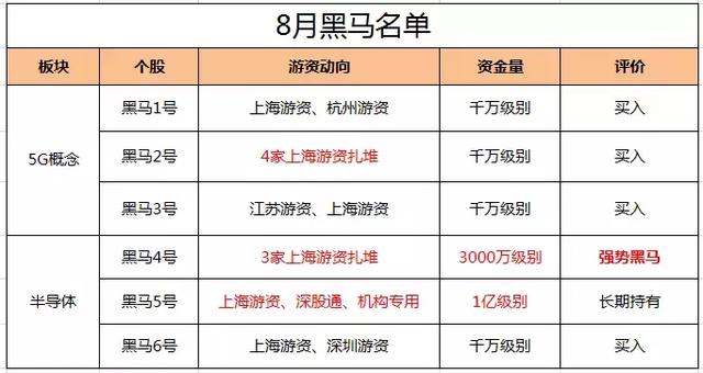 2024澳门马今晚开奖记录,这些号码可能成为您今晚的投注重点