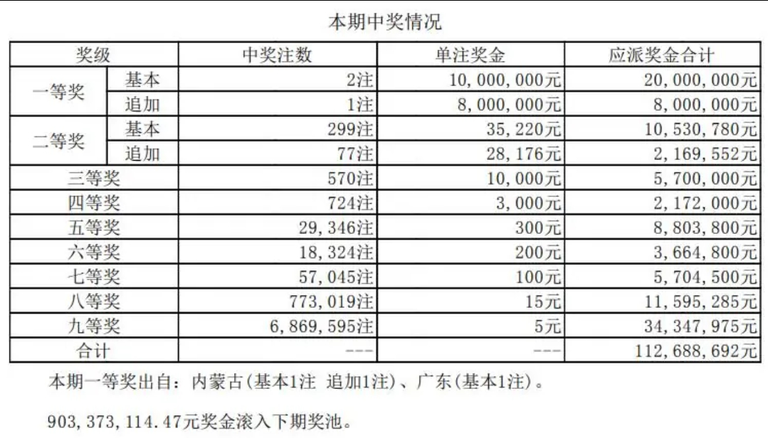 新澳今晚六给彩开奖结果,看看哪些幸运儿将喜提大奖