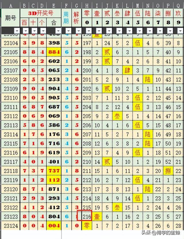 2024今晚新澳开奖号码,可以尝试将高频号码与低频号码、冷热号码进行搭配