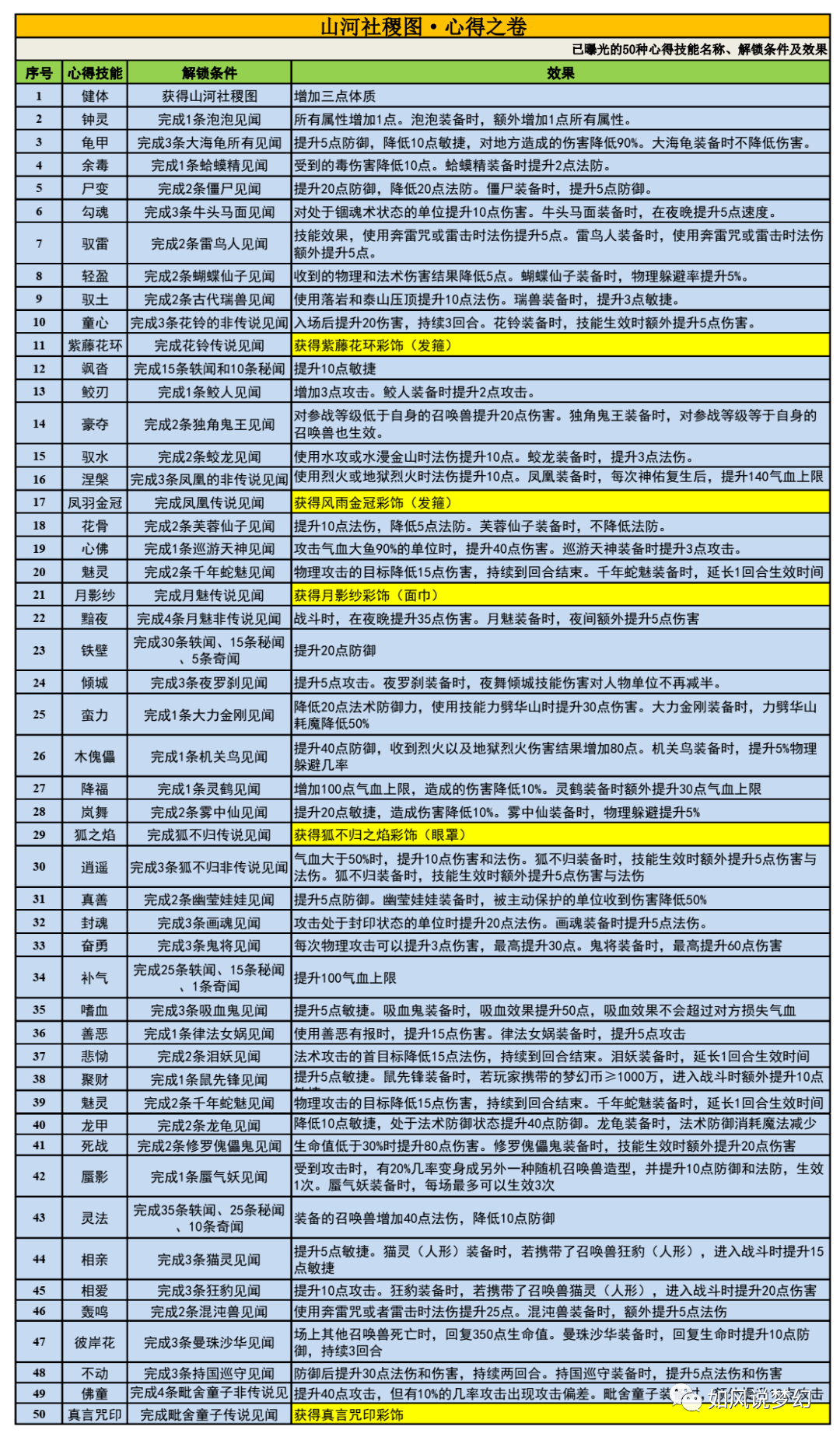 2024新奥资料免费精准,还具有以下几个显著特点：