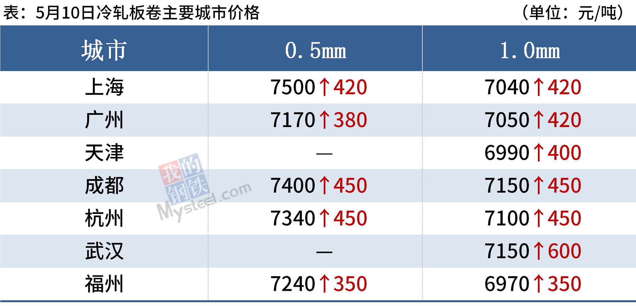 2024今晚澳门开特马,最新热门解答落实_N版14.297