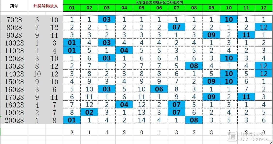 澳门327期开奖结果查询表,- ＊＊二码＊＊：01、02、03、04、05、06、07、08、09、10