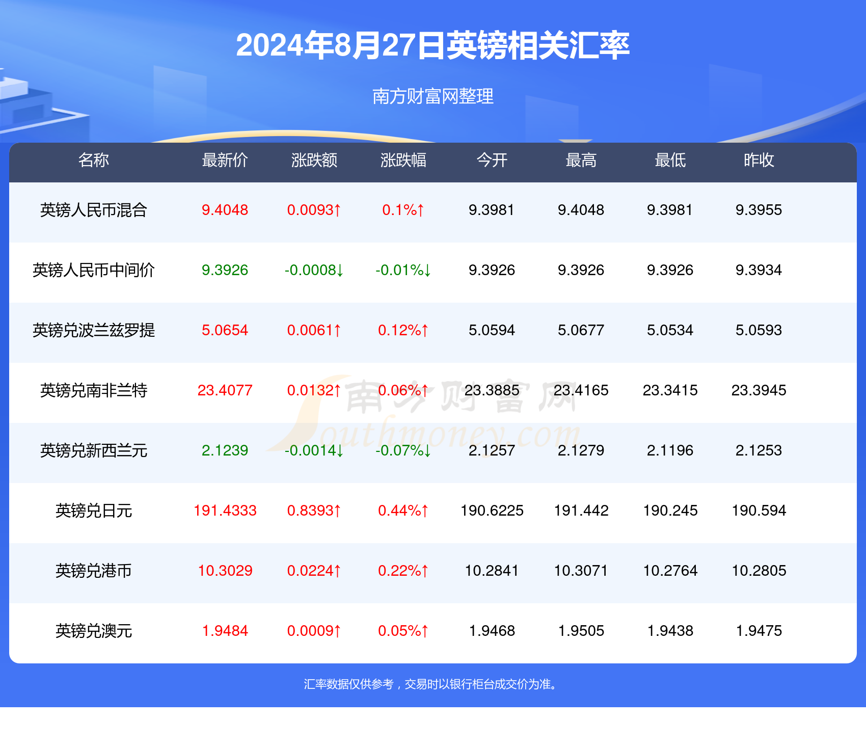 机械城 第239页