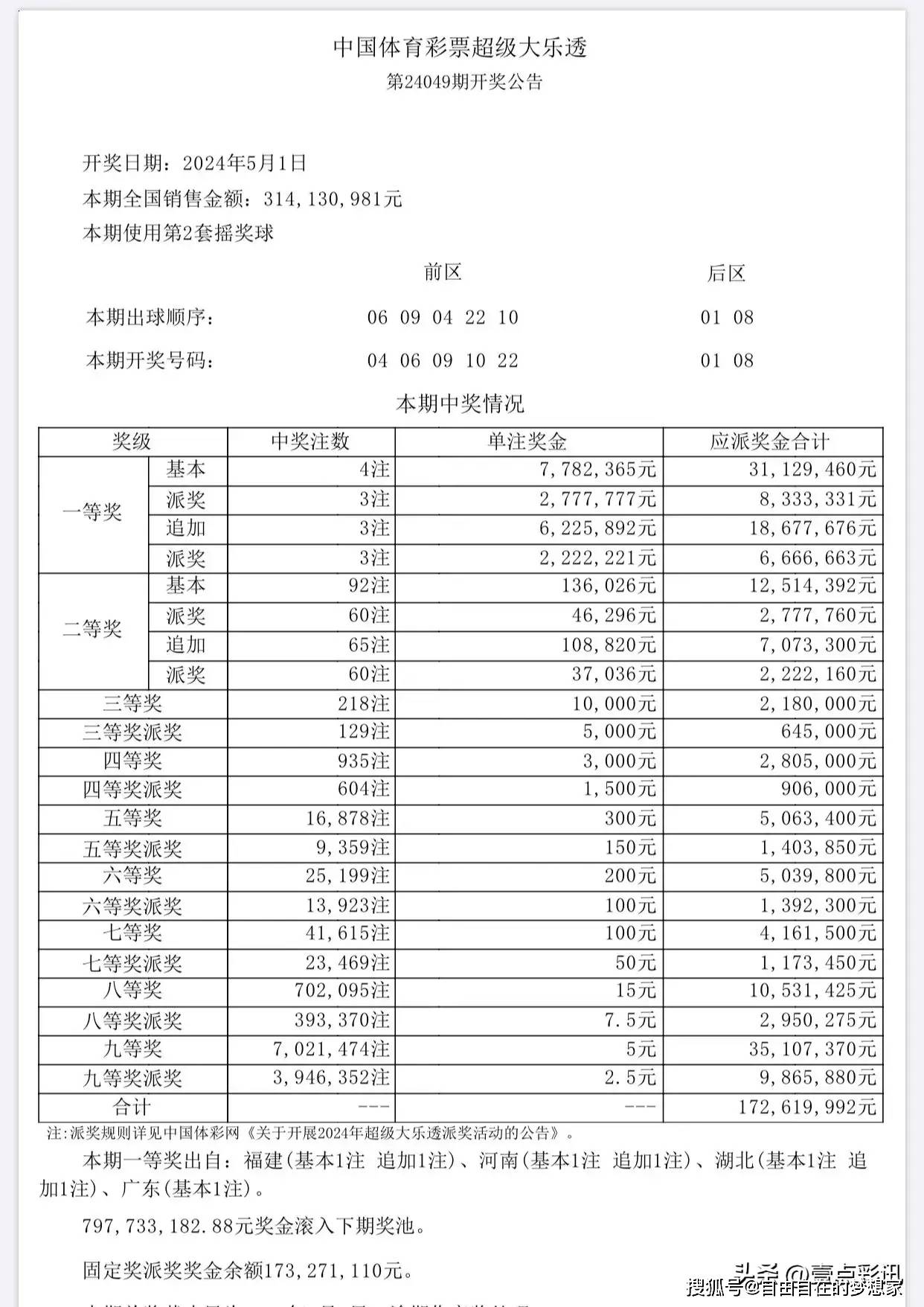 新澳门六开彩开奖结果近15期,3. ＊＊奇偶比分析＊＊