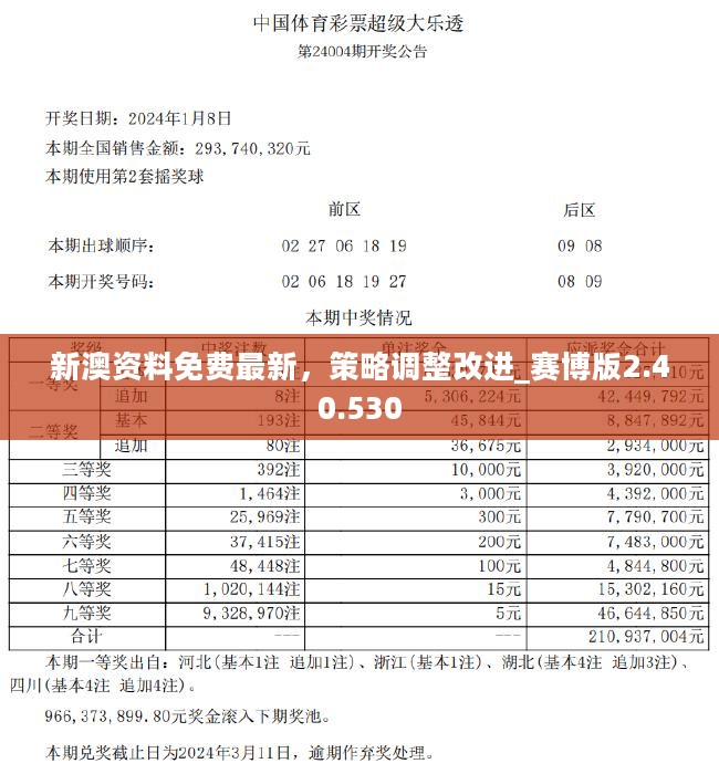 2824新澳资料免费大全,平台上的资料类型极为丰富