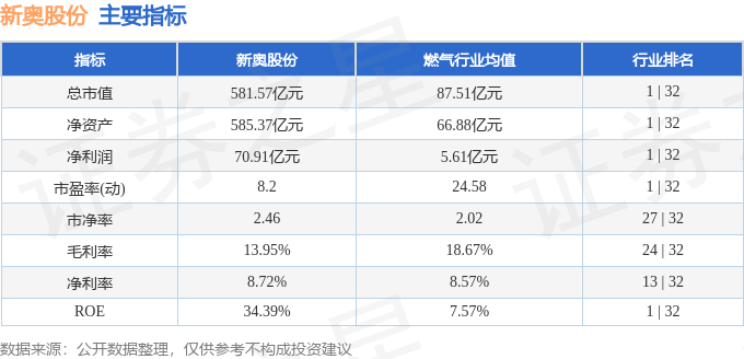 新奥正版全年免费资料,数据资料解释落实_UHD款57.41