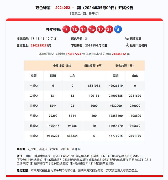 2024今晚新澳开奖号码,我们还可以结合一些专业分析工具