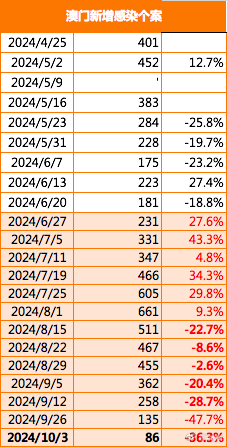 2024澳门免费资料,正版资料,提供了深入的分析和研究