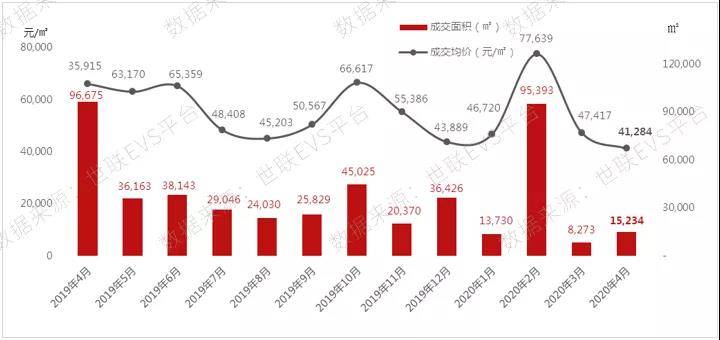 深圳房价下跌趋势及其影响分析