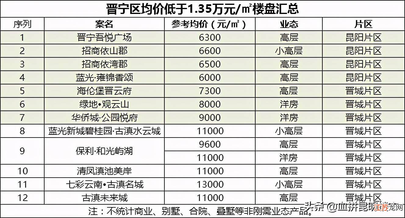 泸西最新房价动态与影响因素深度解析