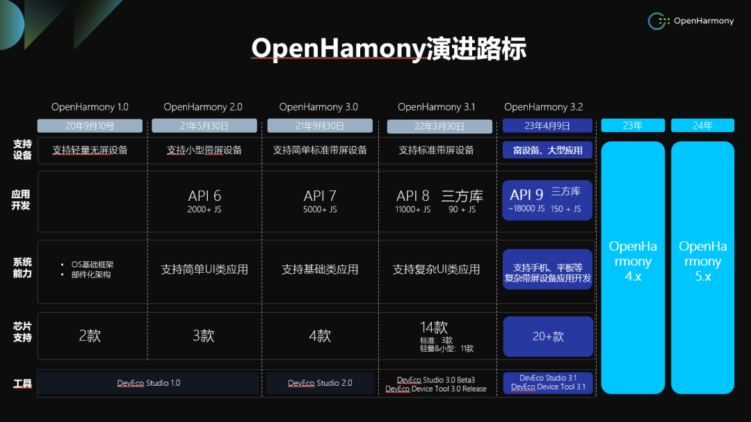 新奥门内部免费资料精准大全,资源整合策略实施_Harmony款49.269