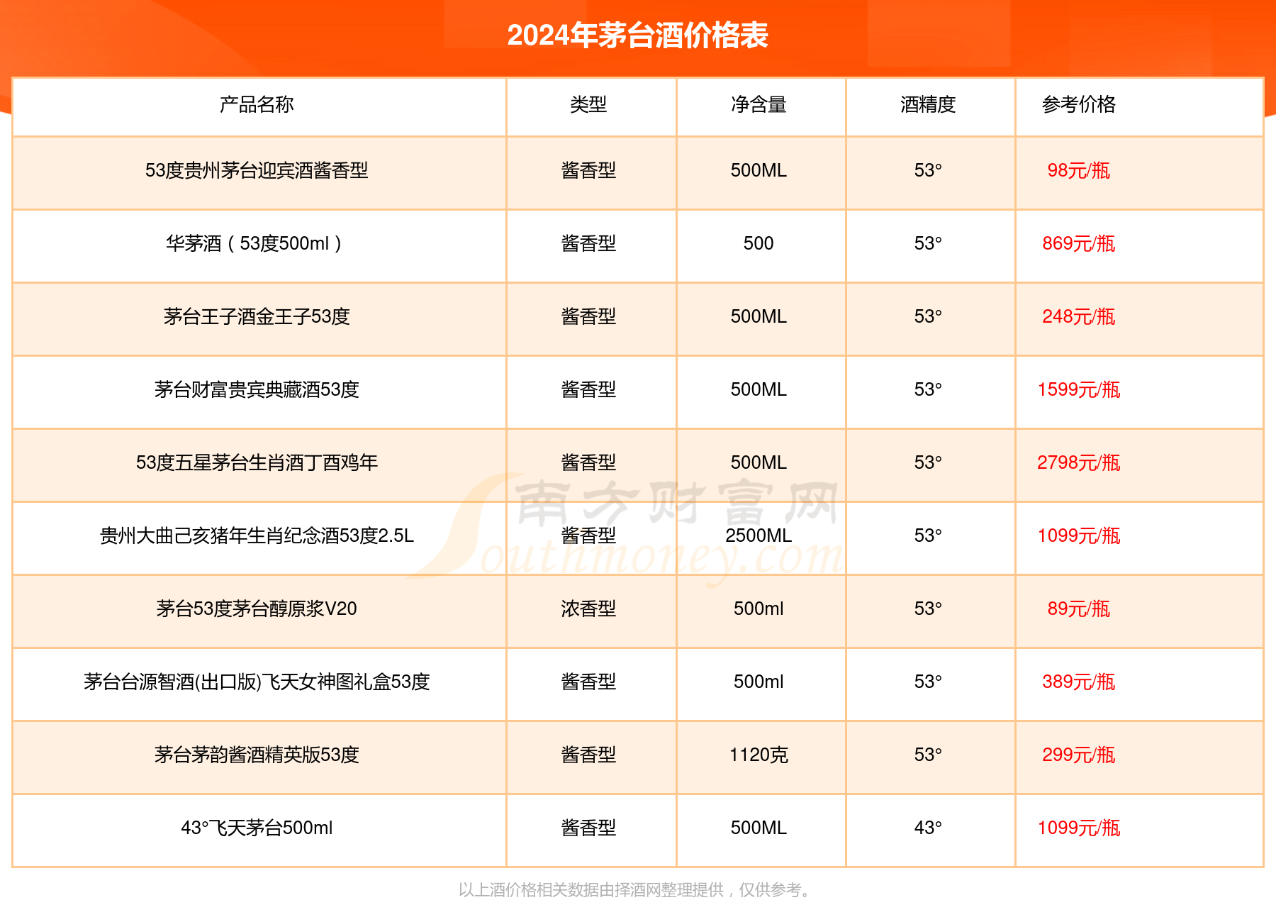 2024年茅台最新价目表,适用性计划解读_视频版29.371