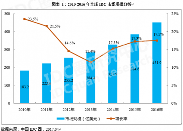 2016产业变革先锋力量全景概览，引领新时代的产业革命