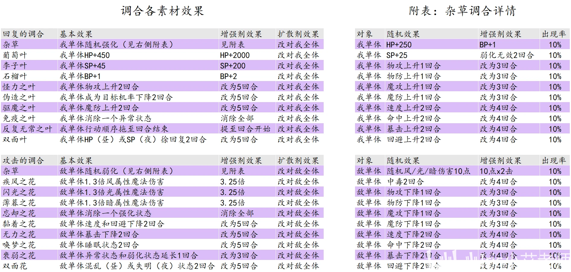 大板市场 第224页