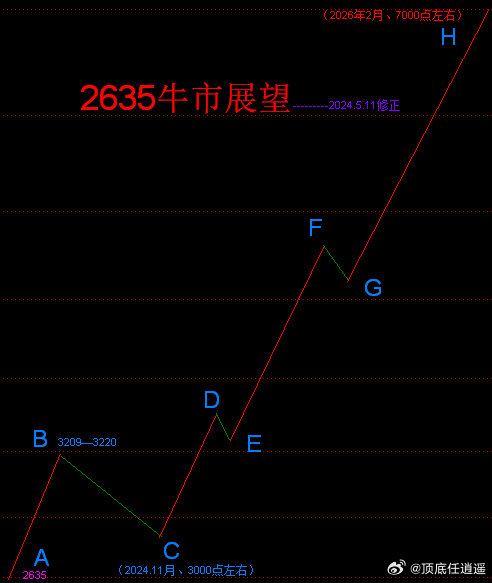 949494王中王论坛,长期性计划定义分析_LE版30.651