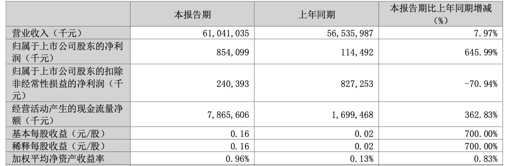 香港开奖+澳门开奖,迅速执行解答计划_Galaxy29.645