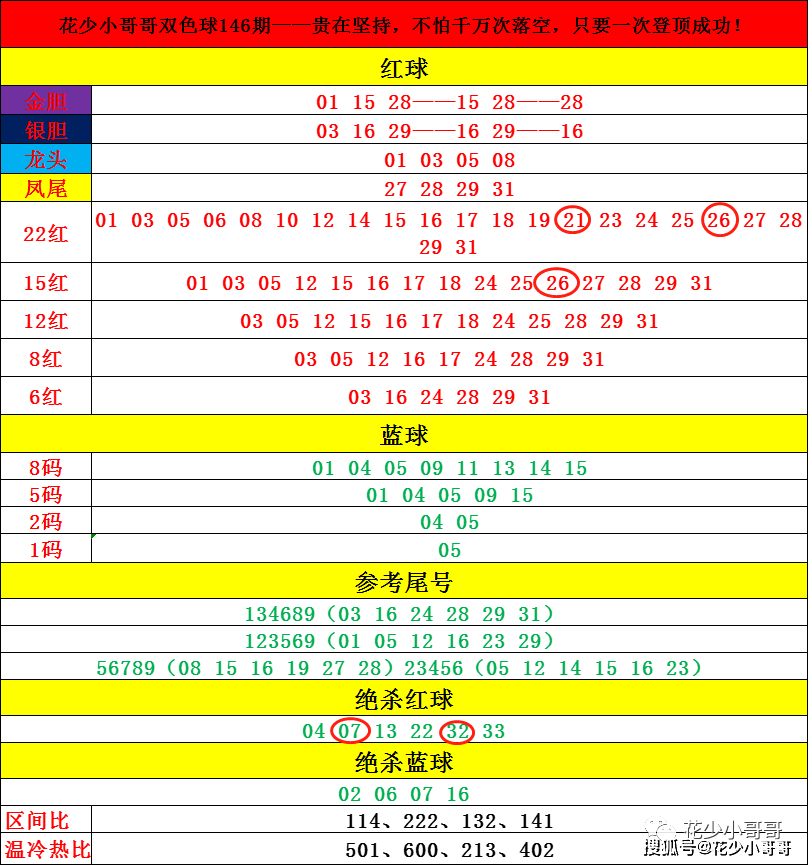 开奖结果查询双色球开奖号码,实践解答解释定义_轻量版59.471