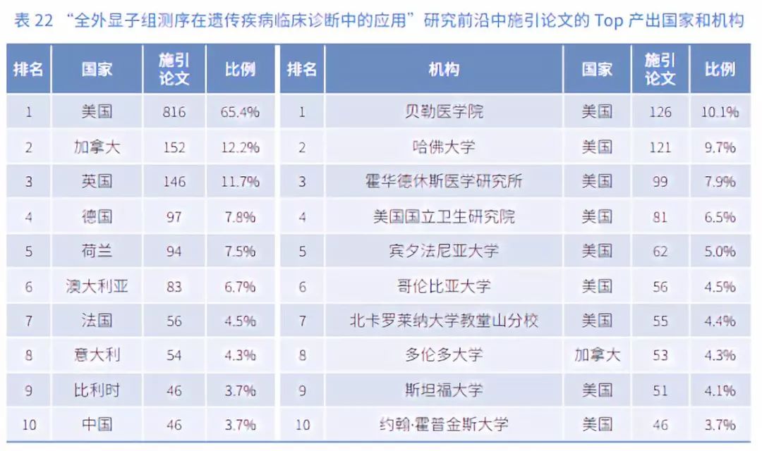 一码一肖100%精准,前沿研究解析_WP版22.86